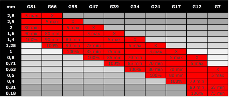 tabulka ocelovyých granulátů